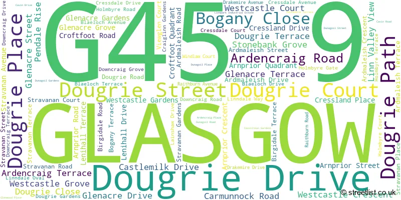 A word cloud for the G45 9 postcode